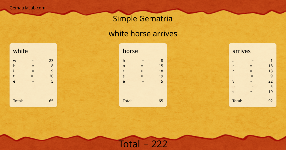 white horse arrives in simple Gematria